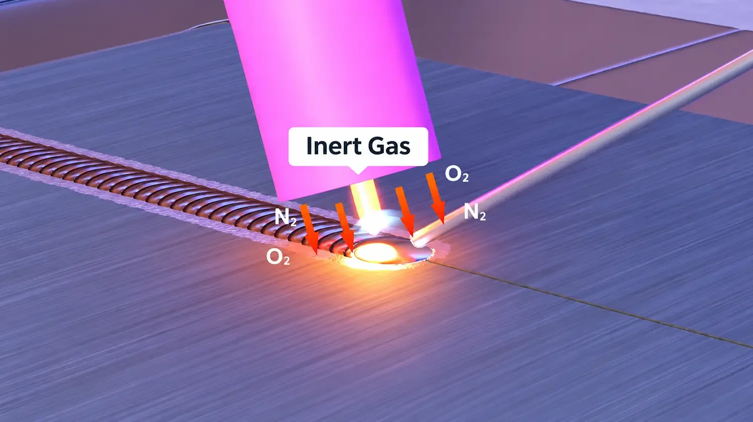 Diagram of a GMAW torch with shielding gas around the molten weld pool.